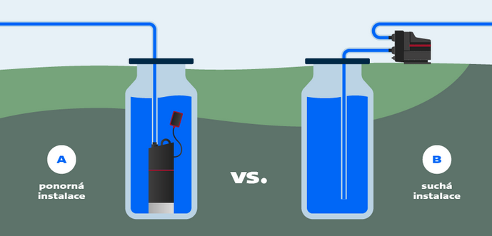 Domácí vodárna vs. ponorné čepradlo